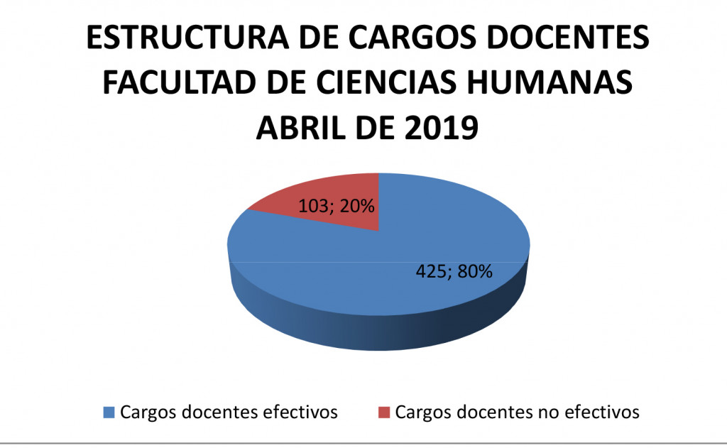 Borrador Informe Planta Docente FCH abril 2019