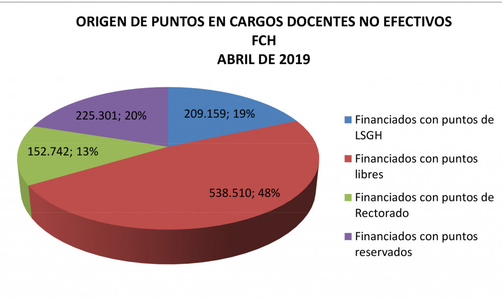 Borrador Informe Planta Docente FCH abril 2019