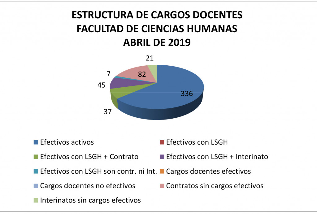 Borrador Informe Planta Docente FCH abril 2019